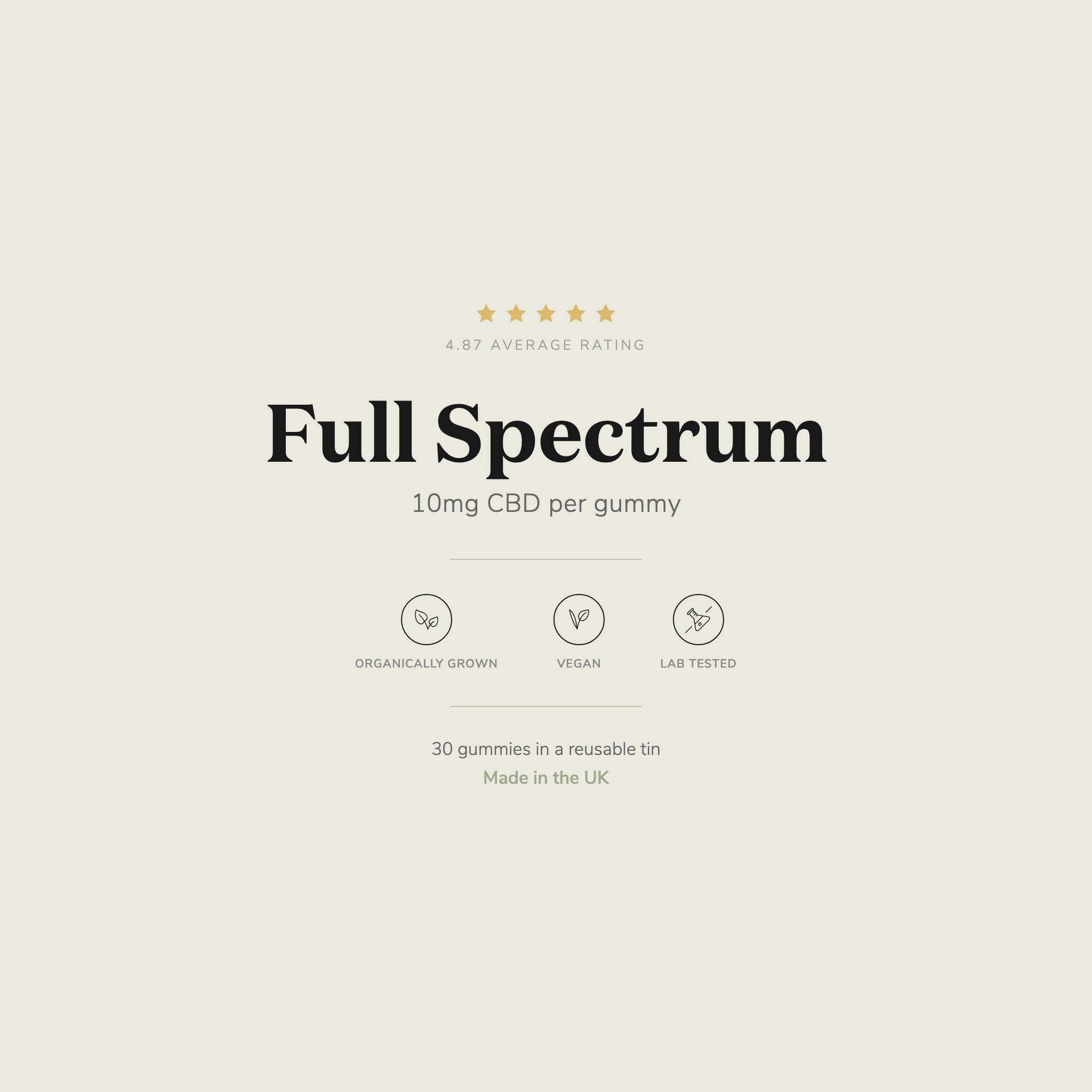 Full Spectrum CBD Gummies — 10mg per gummy, 4.87 star rating, organically grown, vegan, lab tested